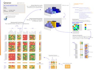 The relevance of frisbeemanagementBuilding distinctive organisations is not an overnight operation. Effective long term changes come from several change cycles.Leaders who know the relationships between an organisations’ context, its behaviour and the results the company gets have insight in the long term drivers of the results they get. They are capable of inflicting effective change cycles upon their organisation, whether it concerns a team, a department, a business unit or a corporate entity.The change required depends on the life-cycle of your company and the industry you are in and the ambitions you have. Eg.: if you’re looking for steep growth figures you’ll toss differently from a company at the end of a life cycle, trying to make a long, stable flight.