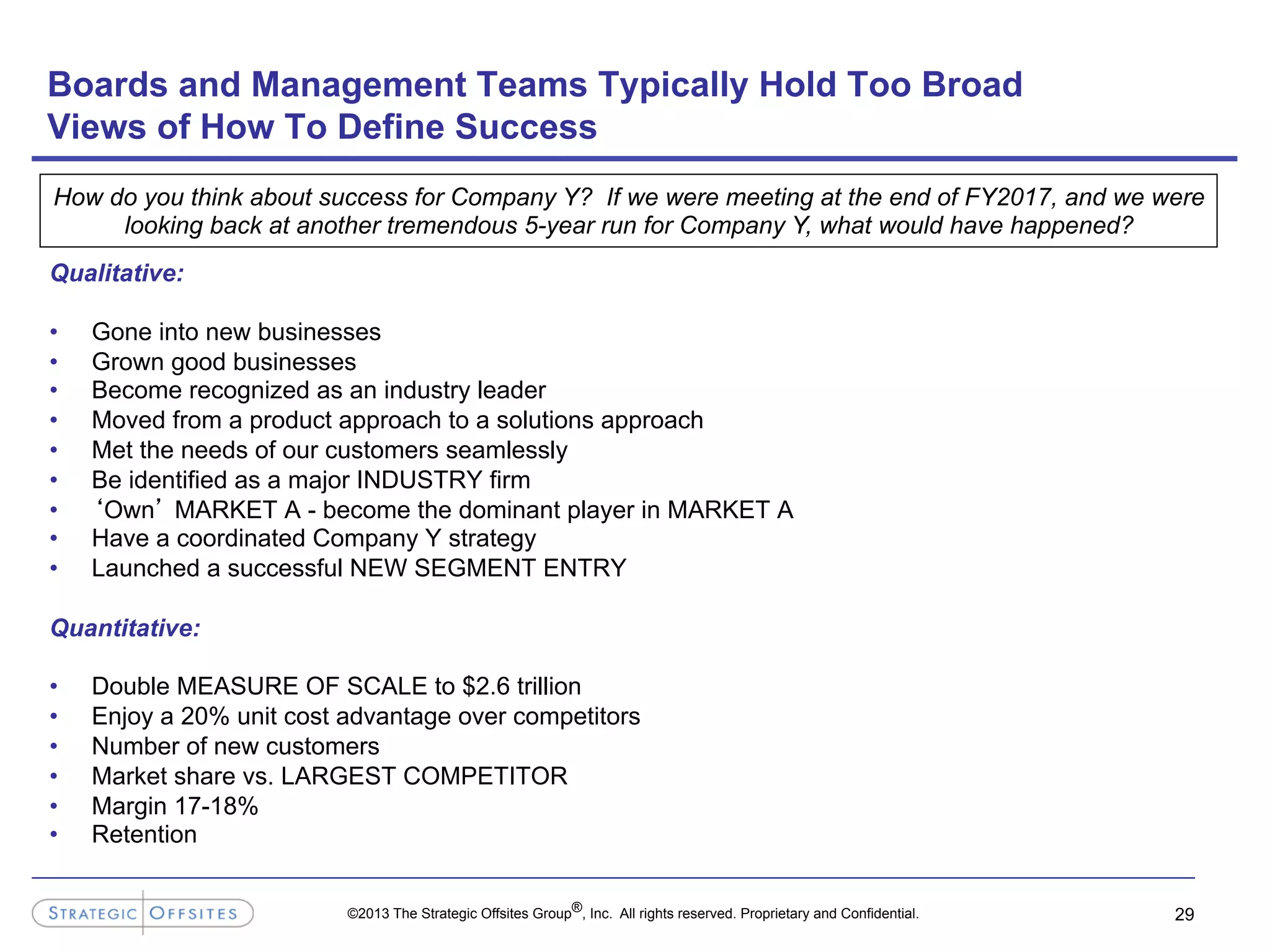 ©2013 The Strategic Offsites Group®, Inc. All rights reserved. Proprietary and Confidential. 29
Boards and Management Teams Typically Hold Too Broad
Views of How To Define Success
Qualitative:
•  Gone into new businesses
•  Grown good businesses
•  Become recognized as an industry leader
•  Moved from a product approach to a solutions approach
•  Met the needs of our customers seamlessly
•  Be identified as a major INDUSTRY firm
•  ‘Own’ MARKET A - become the dominant player in MARKET A
•  Have a coordinated Company Y strategy
•  Launched a successful NEW SEGMENT ENTRY
Quantitative:
•  Double MEASURE OF SCALE to $2.6 trillion
•  Enjoy a 20% unit cost advantage over competitors
•  Number of new customers
•  Market share vs. LARGEST COMPETITOR
•  Margin 17-18%
•  Retention
How do you think about success for Company Y? If we were meeting at the end of FY2017, and we were
looking back at another tremendous 5-year run for Company Y, what would have happened?
 