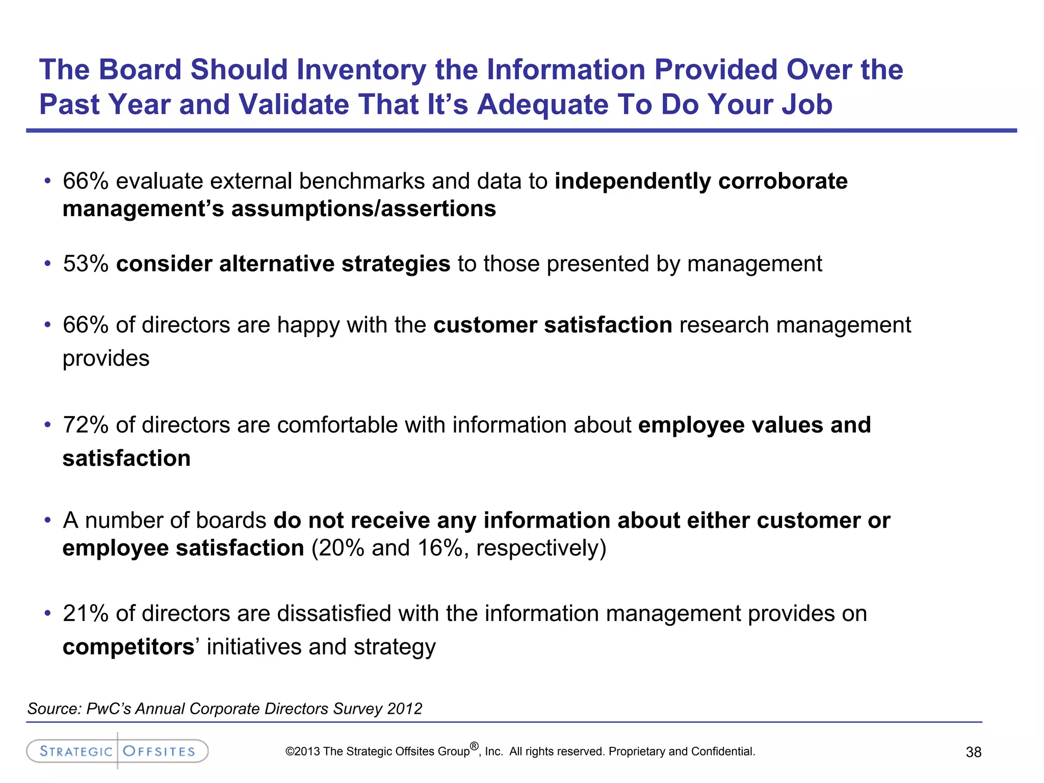 ©2013 The Strategic Offsites Group®, Inc. All rights reserved. Proprietary and Confidential. 38
The Board Should Inventory the Information Provided Over the
Past Year and Validate That It’s Adequate To Do Your Job
•  66% evaluate external benchmarks and data to independently corroborate
management’s assumptions/assertions
•  53% consider alternative strategies to those presented by management
•  66% of directors are happy with the customer satisfaction research management
provides
•  72% of directors are comfortable with information about employee values and
satisfaction
•  A number of boards do not receive any information about either customer or
employee satisfaction (20% and 16%, respectively)
•  21% of directors are dissatisfied with the information management provides on
competitors’ initiatives and strategy
Source: PwC’s Annual Corporate Directors Survey 2012
 