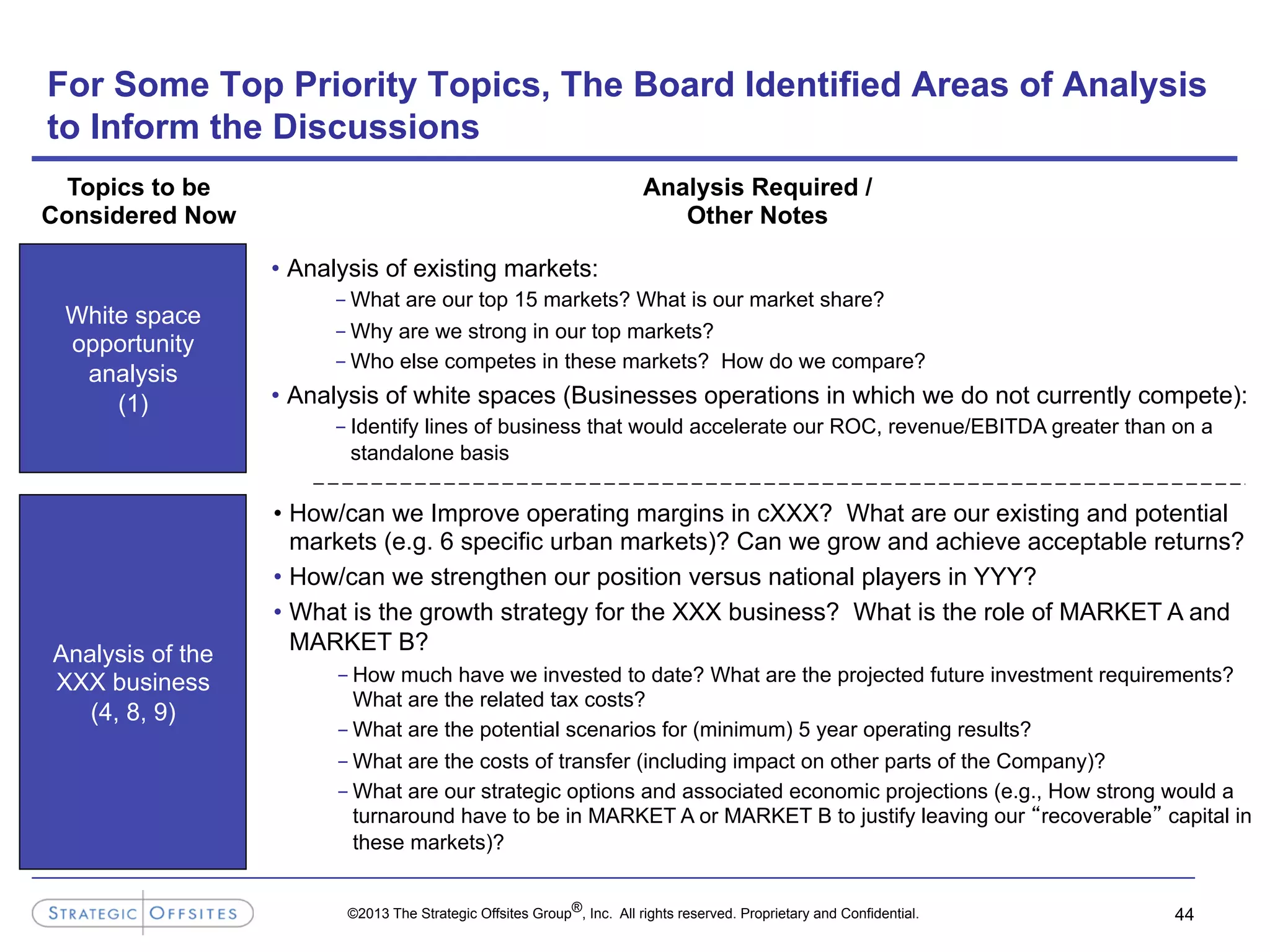 ©2013 The Strategic Offsites Group®, Inc. All rights reserved. Proprietary and Confidential.
For Some Top Priority Topics, The Board Identified Areas of Analysis
to Inform the Discussions
44
Analysis Required /
Other Notes
White space
opportunity
analysis
(1)
•  Analysis of existing markets:
- What are our top 15 markets? What is our market share?
- Why are we strong in our top markets?
- Who else competes in these markets? How do we compare?
•  Analysis of white spaces (Businesses operations in which we do not currently compete):
- Identify lines of business that would accelerate our ROC, revenue/EBITDA greater than on a
standalone basis
Analysis of the
XXX business
(4, 8, 9)
•  How/can we Improve operating margins in cXXX? What are our existing and potential
markets (e.g. 6 specific urban markets)? Can we grow and achieve acceptable returns?
•  How/can we strengthen our position versus national players in YYY?
•  What is the growth strategy for the XXX business? What is the role of MARKET A and
MARKET B?
- How much have we invested to date? What are the projected future investment requirements?
What are the related tax costs?
- What are the potential scenarios for (minimum) 5 year operating results?
- What are the costs of transfer (including impact on other parts of the Company)?
- What are our strategic options and associated economic projections (e.g., How strong would a
turnaround have to be in MARKET A or MARKET B to justify leaving our “recoverable” capital in
these markets)?
Topics to be
Considered Now
 
