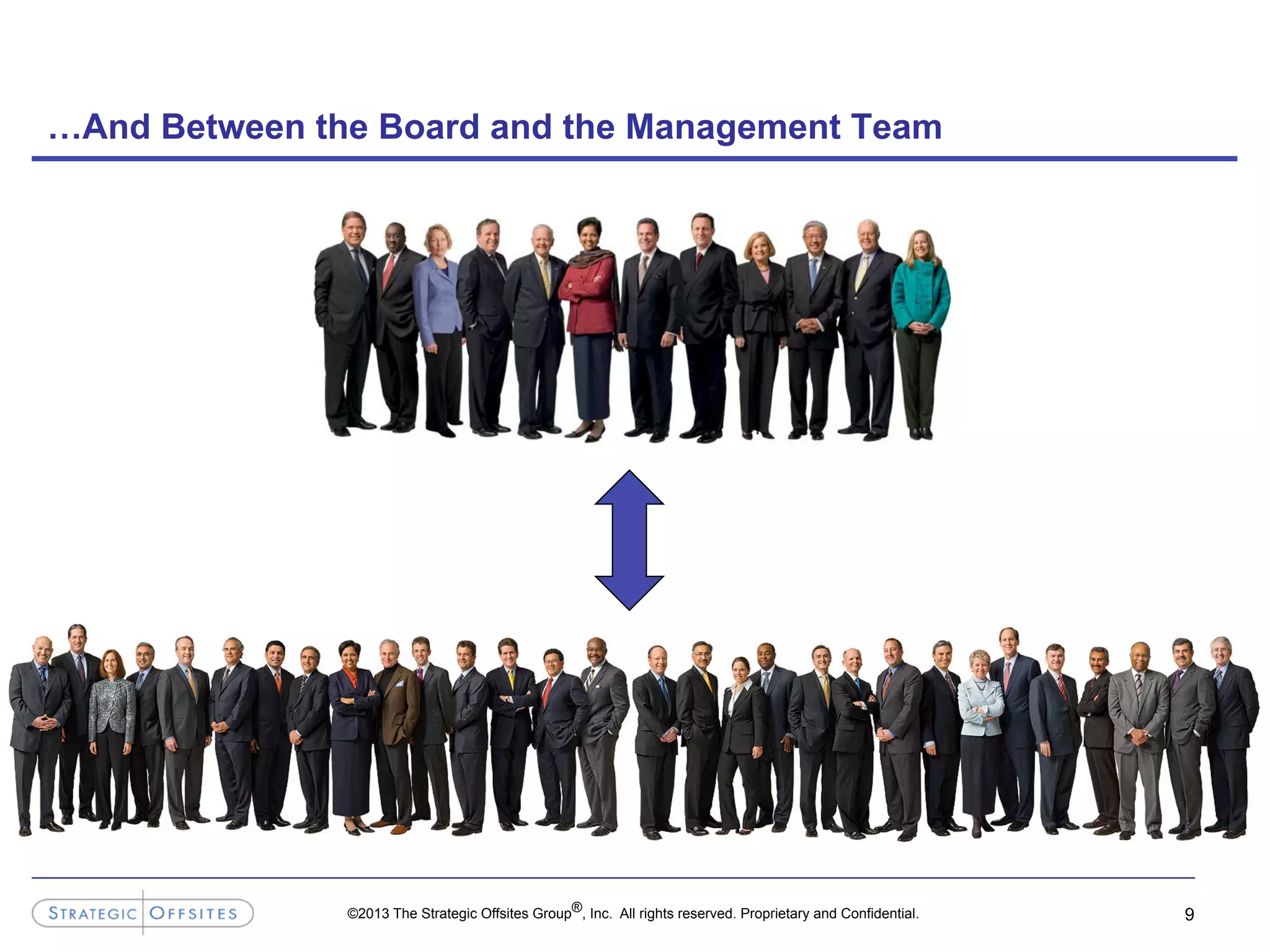 ©2013 The Strategic Offsites Group®, Inc. All rights reserved. Proprietary and Confidential.
…And Between the Board and the Management Team
9
 