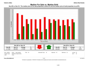 Valarie Littles                                                                                                                                                                            Ultima Real Estate
                                                                        Median For Sale vs. Median Sold
            Nov-09 vs. Nov-10: The median price of for sale properties is down 9% and the median price of sold properties is up 25%




                           Nov-09 vs. Nov-10                                                                                                                        Nov-09 vs. Nov-10
     Nov-09            Nov-10                  Change                    %                                                                     Nov-09             Nov-10             Change             %
     317,950           290,000                 -27,950                  -9%                                                                    220,000            275,000            55,000            +25%


MLS: NTREIS       Period:   1 year (monthly)             Price:   All                        Construction Type:    All             Bedrooms:    All            Bathrooms:      All     Lot Size: All
Property Types:   Residential: (Single Family)                                                                                                                                         Sq Ft:    All
Cities:           Frisco



Clarus MarketMetrics®                                                                                     1 of 2                                                                                        12/12/2010
                                                 Information not guaranteed. © 2009-2010 Terradatum and its suppliers and licensors (www.terradatum.com/about/licensors.td).




                                                                                                                                                 1 of 6
 