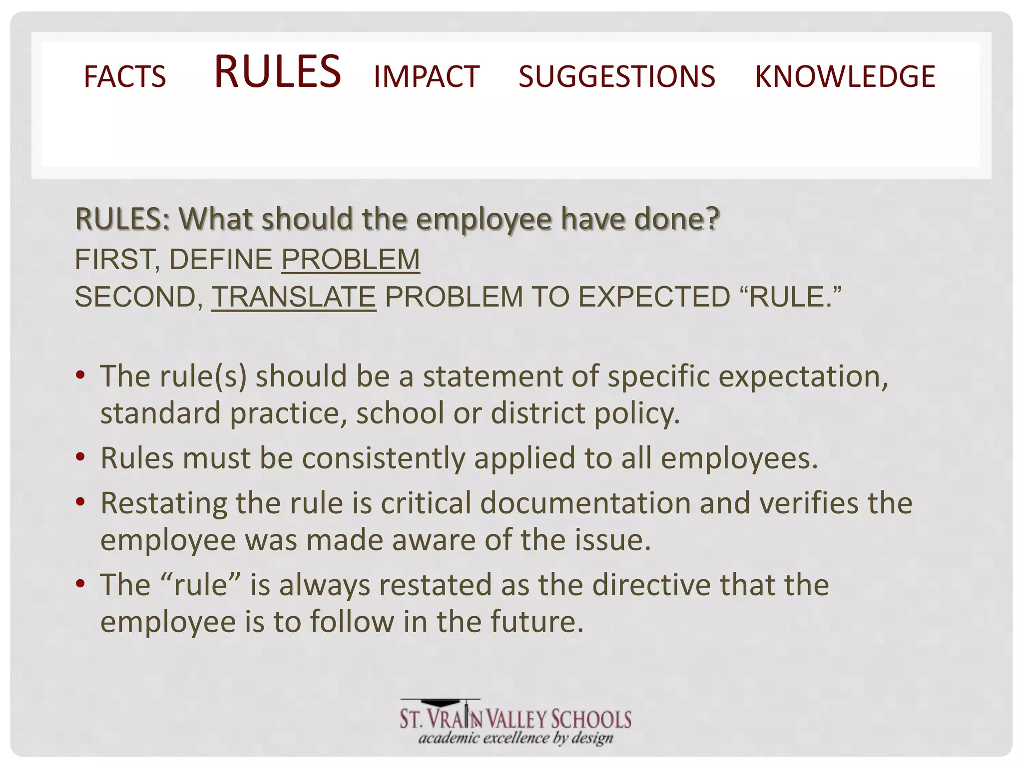 FACTS RULES IMPACT SUGGESTIONS KNOWLEDGE 
RULES: What should the employee have done? 
FIRST, DEFINE PROBLEM 
SECOND, TRANSLATE PROBLEM TO EXPECTED “RULE.” 
• The rule(s) should be a statement of specific expectation, 
standard practice, school or district policy. 
• Rules must be consistently applied to all employees. 
• Restating the rule is critical documentation and verifies the 
employee was made aware of the issue. 
• The “rule” is always restated as the directive that the 
employee is to follow in the future. 
 