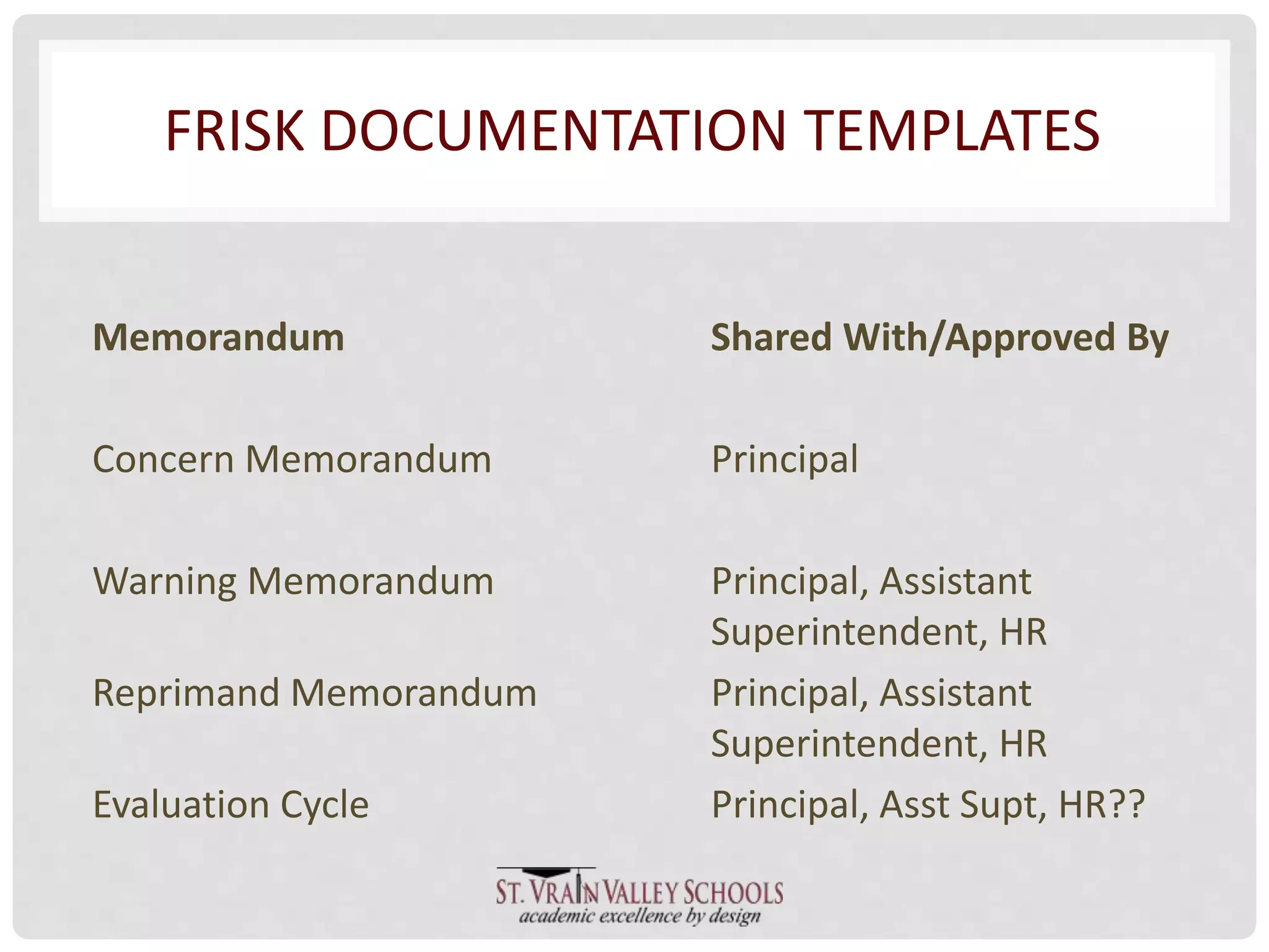 FRISK DOCUMENTATION TEMPLATES 
Memorandum Shared With/Approved By 
Concern Memorandum Principal 
Warning Memorandum Principal, Assistant 
Superintendent, HR 
Reprimand Memorandum Principal, Assistant 
Superintendent, HR 
Evaluation Cycle Principal, Asst Supt, HR?? 
 