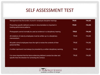 SELF ASSESSMENT TEST 
1. Management has the burden of proof in employee discipline hearings. TRUE FALSE 
2. Pinpointing specific deficient conduct in documentation is important in TRUE FALSE 
tracking performance patterns. 
3. Photographs cannot normally be used as evidence in a disciplinary hearing. TRUE FALSE 
3. All violations of rules by employees must be written up in a disciplinary TRUE FALSE 
memorandum. 
5. All public school employees have the right to review the contents of their TRUE FALSE 
personnel files. 
6. A written reprimand must always be preceded by a written disciplinary warning. TRUE FALSE 
7. It is more important that the facts evidencing deficient conduct be clear and TRUE FALSE 
specific than the direction for correcting the conduct. 
