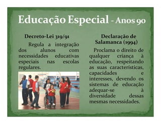 Decreto-Lei 319/91           Declaração de
    Regula a integração      Salamanca (1994)
dos       alunos    com      Proclama o direito de
necessidades educativas    qualquer criança à
especiais    nas escolas   educação, respeitando
regulares.                 as suas características,
                           capacidades           e
                           interesses, devendo os
                           sistemas de educação
                           adequar-se            à
                           diversidade      dessas
                           mesmas necessidades.
 