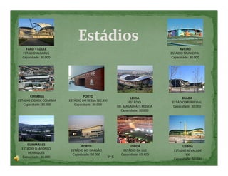 FARO – LOULÉ                                                                       AVEIRO
  ESTÁDIO ALGARVE                                                                 ESTÁDIO MUNICIPAL
  Capacidade: 30.000                                                              Capacidade: 30.000




       COIMBRA                   PORTO                             LEIRIA               BRAGA
ESTÁDIO CIDADE COIMBRA   ESTÁDIO DO BESSA SEC.XXI
                                                                  ESTÁDIO          ESTÁDIO MUNICIPAL
   Capacidade: 30.000       Capacidade: 30.000             DR. MAGALHÃES PESSOA    Capacidade: 30.000
                                                             Capacidade: 30.000




     GUIMARÃES                  PORTO                             LISBOA                 LISBOA
  ESTÁDIO D. AFONSO       ESTÁDIO DO DRAGÃO                   ESTÁDIO DA LUZ        ESTÁDIO ALVALADE
      HENRIQUES            Capacidade: 50.000                Capacidade: 65.400            XXI
  Capacidade: 30.000                                5º G
                                                                                    Capacidade: 50.000
 
