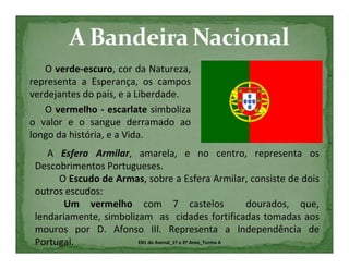 O verde-escuro, cor da Natureza,
representa a Esperança, os campos
verdejantes do país, e a Liberdade.
   O vermelho - escarlate simboliza
o valor e o sangue derramado ao
longo da história, e a Vida.
    A Esfera Armilar, amarela, e no centro, representa os
 Descobrimentos Portugueses.
      O Escudo de Armas, sobre a Esfera Armilar, consiste de dois
 outros escudos:
        Um vermelho com 7 castelos                         dourados, que,
 lendariamente, simbolizam as cidades fortificadas tomadas aos
 mouros por D. Afonso III. Representa a Independência de
 Portugal.              EB1 do Avenal_1º e 2º Anos_Turma A
 