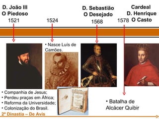 1521 D. João III O Piedoso Companhia de Jesus; Perdeu praças em África; Reforma da Universidade; Colonização do Brasil. 2ª Dinastia – De Avis 1524 Nasce Luís de Camões. 1568 D. Sebastião O Desejado 1578 Batalha de Alcácer Quibir Cardeal  D. Henrique O Casto 