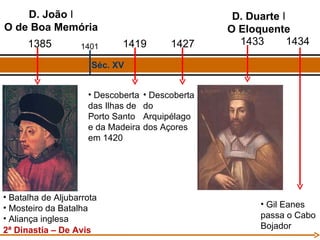 1385 D. João  I O de Boa Memória 2ª Dinastia – De Avis Batalha de Aljubarrota Mosteiro da Batalha Aliança inglesa 1433 Séc. XV 1401 D. Duarte  I O Eloquente 1419 Descoberta das Ilhas de Porto Santo e da Madeira em 1420 1427 Descoberta do Arquipélago dos Açores 1434 Gil Eanes passa o Cabo Bojador 