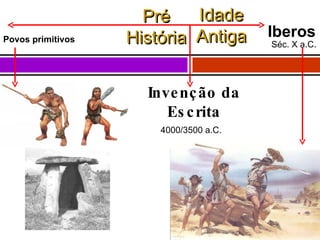 Povos primitivos Iberos Séc. X a.C. Idade Antiga Pré História Invenção da Escrita 4000/3500 a.C. 