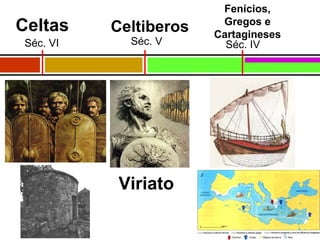 Séc. VI Celtas Séc. V Celtiberos Viriato Séc. IV Fenícios, Gregos e Cartagineses 