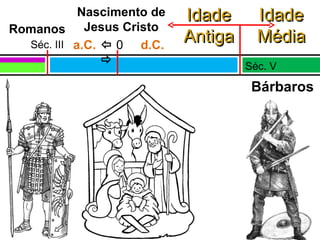 Nascimento de Jesus Cristo    0   a.C. d.C. Romanos Séc. III Bárbaros Idade Média Séc. V Idade Antiga 