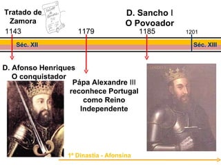1143 Tratado de Zamora 1179 Pápa Alexandre  III  reconhece Portugal como Reino Independente D. Sancho  I O Povoador 1185 D. Afonso Henriques O conquistador Séc. XII Séc. XIII 1201 1ª Dinastia - Afonsina 