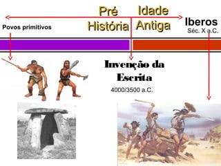 Povos primitivos

Pré
História

Idade
Antiga

Invenção da
Escrita
4000/3500 a.C.

Iberos

Séc. X a.C.

 