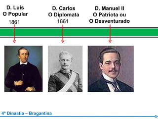 4ª Dinastia – Bragantina D. Luís O Popular 1861 D. Carlos O Diplomata 1861 D. Manuel II O Patriota ou O Desventurado 