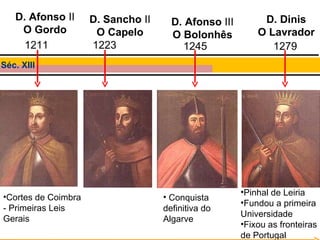 1211 Séc. XIII D. Afonso  II O Gordo Cortes de Coimbra - Primeiras Leis Gerais D. Sancho  II O Capelo 1223 1245 D. Afonso  III O Bolonhês Conquista definitiva do Algarve 1279 D. Dinis O Lavrador Pinhal de Leiria Fundou a primeira Universidade Fixou as fronteiras de Portugal 