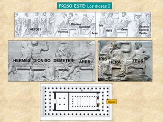 FRISO ESTE: Los dioses I

HÉROES

Dioniso
Demeter
Hermes

HERMES DIONISO DEMETER

Iris
Ares

ARES

Hera

IRIS

HERA

Dioses

Zeus

Escena
Central
Peplo

ZEUS

 