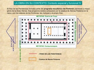 LA OBRA EN SU CONTEXTO: Contexto espacial y funcional IV
El friso de las Panateneas formaba parte del programa escultórico del Partenón planteado a mayor
gloria de la diosa Atenea. Ese programa estaba compuesto por la estatua de Atenea Partenos en la
naos y por los relieves de los frontones, las metopas y el propio friso.

a uqa m noz a mA: SAP OT E M
i
o

METOPAS: Centauromaquia

: FRISO DE LAS PANATENEAS
: Estatua de Atenea Partenos

Frontón este:
Nacimiento Atenea

METOPAS: Gigantomaquia

e se o nó no F
t
t r
ae ne A sv nód es o P
t
i

METOPAS: Guerra de Troya

 