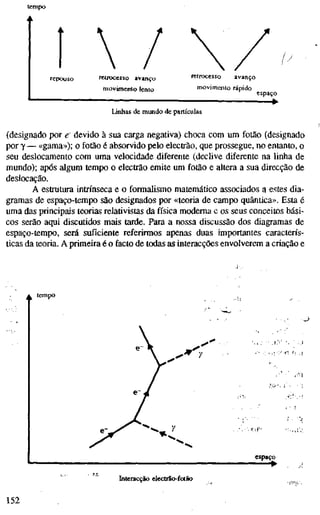 tempo
repouso retrocesso avanço
niovimcnlo lento
retrocesso avanço
movimento rápido
espaço
•
Linhas de mundo de partículas
(designado por e devido à sua carga negativa) choca com um fotão (designado
por Y— «gama»); o fotão é absorvido pelo electrão, que prossegue, no entanto, o
seu deslocamento com uma velocidade diferente (declive diferente na linha de
mundo); após algum tempo o electrão emite um fotão e altera a sua direcção de
deslocação.
A estrutura intrínseca e o formalismo matemático associados g estes dia-
gramas de espaço-tempo são designados por «teoria de campo quântica». Esta é
uma das principais teorias relativistas da física moderna e os seus conceitos bási-
cos serão aqui discutidos mais tarde. Para a nossa discussão dos diagramas de
espaço-tempo, será suficiente referirmos apenas duas importantes caracterís-
ticas da teoria. A primeira é o facto de todas as interacções envolverem a criação e
tempo
O:
• . • - I f i f "
espaço
Interacção electrão-fotão
152
 