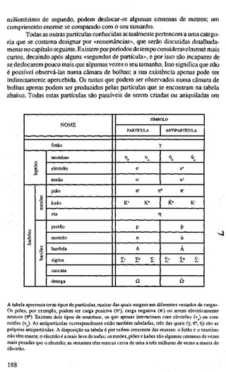 milionésimo de segundo, podem deslocar-se algumas centenas de metros; um
comprimento enorme se comparado com o seu tamanho.
Todas as outras partículas conhecidas actualmente pertencem a uma catego-
ria que se costuma designar por «ressonâncias», que serão discutidas detalhada-
menteno capítulo seguinte. Existem porperíodos de tempo consideravelmente rfiais
ciu'tos, decaindo após alguns «segundos de partícula», e por isso são incapazes de
se deslocarem pouco mais que algumas vezes o seu tamanho. Isto significa que não
é possível observá-las numa câmara de bolhas; a sua existência apenas pode ser
indirectamente apercebida. Os rastos que podem ser observados numa câmara de
bolhas apenas podem ser produzidos pelas partículas que se encontram na tabela
abaixo. Todas estas partículas são passíveis de serem criadas ou aniquiladas em
SÍMBOLO
PARTÍCULA ANTIPARTfCULA
folão Y
neutrino •0^ -0 •õ il
8 ií
elearão e" e*
muão U" u*
•O
J 3
(O
U
e
pião TC le IV
•O
J 3
(O
U
e
kaão K' K° K° K-
•O
J 3
(O
U
e
eta Tl
•O
J 3
1
•c
protão p P
•O
J 3
1
•c
neutrão n h
•O
J 3
1
•c
lambda A Ã
•O
J 3
1
•c
sigma I' 1° I- £• t" t-
•O
J 3
1
•c
cascata
•O
J 3
1
•c
ómega Q Cí
>4
A tabela apresenta treze tipos de partículas, muitas das quais surgem em diferentes «estados de carga».
Os piões, por exemplo, podem ter carga positiva (JT), carga negativa (jr) ou serem electricamente
neutros íjf'). Existem dois tipos de neutrinos, os que apenas interactuam com electrões (vj ou com
muões (v ). As antipattículas correspondentes estão também tabeladas, três das quais (y, Ti^, T]) são as
próprias antipattículas. A disposição na tabela é por ordem crescente das massas: o fotão e o neutrino
não têm massa; o electrão é a mais leve de todas; os muões, piões e kaões são algumas centenas de vezes
mais pesadas que o electrão; as restantes têm massas cerca de uma a três milhares de vezes a massa do
electrão.
188
 