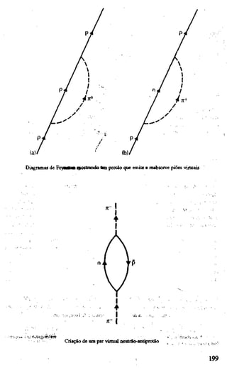 Pi« / Pi
(a)/ ' (b)>
Diagramas de FejOHMa mostrando tai protão que emite e reabsorve piões virtuais
:'.i ;• ii,-íí»."«!«.-!!!!!»»
Criação de um par virtual neutrão-antiprotão I '.' - • . • ; ! ' '
199
 
