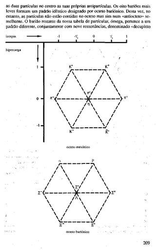 as duas partículas no centro as suas próprias antipartículas. Os oito bariões mais
leves formam um padrão idêntico designado por octeto bariónico. Desta vez, no
entanto, as partículas não estão contidas no octeto mas sim num «antiocteto» se-
melhante. O barião restante da nossa tabela de partículas, ómega, pertence a um
padrão diferente, conjuntamente com nove ressonâncias, denominado «decupleto
-1 -X 0 v, 1
1 1 1 1 1
hipercarga
'' !
1 K* K*
A
/  / ^
í) -
 /  /
 /  /
 /  /
1  /  /
K- K°
octeto mesomco
2 < -
n P
_ - ^
/  / 
/  / 
/  / 
•>r
V /'
octeto bariónico
209
 