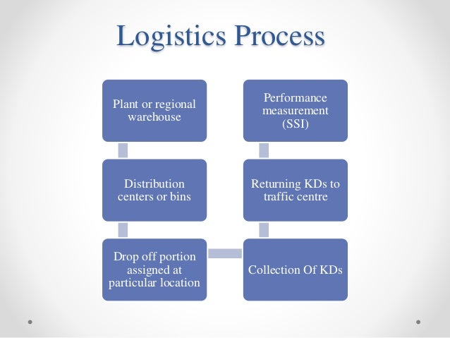 10 strategic operations management decisions with examples pdf picture