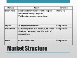 Market Structure
Domain Actors Structure
Production 5 manufacturers member of PT Pupuk
Indonesia Holding Company
(Public/s...