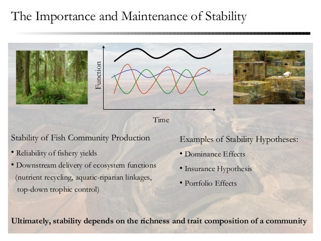 Nonnative species and the stability of desert fish communities Nonnative species and the stability of desert fish communities