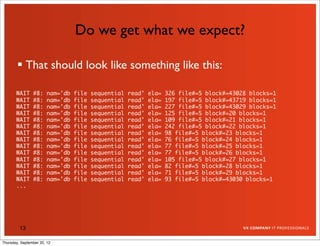 Do we get what we expect?

         That should look like something like this:

       WAIT     #8:     nam='db   file   sequential   read'   ela=   326 file#=5 block#=43028 blocks=1
       WAIT     #8:     nam='db   file   sequential   read'   ela=   197 file#=5 block#=43719 blocks=1
       WAIT     #8:     nam='db   file   sequential   read'   ela=   227 file#=5 block#=43029 blocks=1
       WAIT     #8:     nam='db   file   sequential   read'   ela=   125 file#=5 block#=20 blocks=1
       WAIT     #8:     nam='db   file   sequential   read'   ela=   109 file#=5 block#=21 blocks=1
       WAIT     #8:     nam='db   file   sequential   read'   ela=   242 file#=5 block#=22 blocks=1
       WAIT     #8:     nam='db   file   sequential   read'   ela=   98 file#=5 block#=23 blocks=1
       WAIT     #8:     nam='db   file   sequential   read'   ela=   76 file#=5 block#=24 blocks=1
       WAIT     #8:     nam='db   file   sequential   read'   ela=   77 file#=5 block#=25 blocks=1
       WAIT     #8:     nam='db   file   sequential   read'   ela=   77 file#=5 block#=26 blocks=1
       WAIT     #8:     nam='db   file   sequential   read'   ela=   105 file#=5 block#=27 blocks=1
       WAIT     #8:     nam='db   file   sequential   read'   ela=   82 file#=5 block#=28 blocks=1
       WAIT     #8:     nam='db   file   sequential   read'   ela=   71 file#=5 block#=29 blocks=1
       WAIT     #8:     nam='db   file   sequential   read'   ela=   93 file#=5 block#=43030 blocks=1
       ...




         13

Thursday, September 20, 12
 