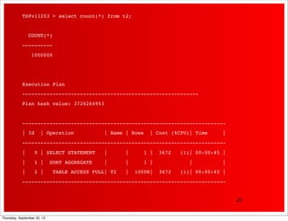TS@v11203 > select count(*) from t2;


                COUNT(*)
            ----------
                 1000000




            Execution Plan
            ----------------------------------------------------------
            Plan hash value: 3724264953


            -------------------------------------------------------------------
            | Id       | Operation             | Name | Rows     | Cost (%CPU)| Time      |
            -------------------------------------------------------------------
            |      0 | SELECT STATEMENT        |      |        1 |   3672   (1)| 00:00:45 |
            |      1 |       SORT AGGREGATE    |      |        1 |             |          |
            |      2 |        TABLE ACCESS FULL| T2   |   1000K|     3672   (1)| 00:00:45 |
            -------------------------------------------------------------------


                                                                                              23


Thursday, September 20, 12
 