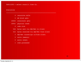TS@v11203 > select count(*) from t2;


            Statistics
            ----------------------------------------------------------
                               0   recursive calls
                               0   db block gets
                       20945       consistent gets
                       20941       physical reads
                               0   redo size
                             526   bytes sent via SQL*Net to client
                             523   bytes received via SQL*Net from client
                               2   SQL*Net roundtrips to/from client
                               0   sorts (memory)
                               0   sorts (disk)
                               1   rows processed




                                                                            26


Thursday, September 20, 12
 