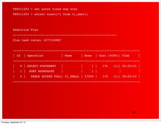 TS@v11203 > set autot trace exp stat
            TS@v11203 > select count(*) from t1_small;




            Execution Plan
            ----------------------------------------------------------
            Plan hash value: 1277318887


            -----------------------------------------------------------------------
            | Id        | Operation!          | Name     | Rows   | Cost (%CPU)| Time        |
            -----------------------------------------------------------------------
            |       0 | SELECT STATEMENT       |!        |     1 |     176   (1)| 00:00:03 |
            |       1 |      SORT AGGREGATE    |!        |     1 | !            |            |
            |       2 |       TABLE ACCESS FULL| T1_SMALL | 47000 |    176   (1)| 00:00:03 |
            -----------------------------------------------------------------------




                                                                                        35


Thursday, September 20, 12
 
