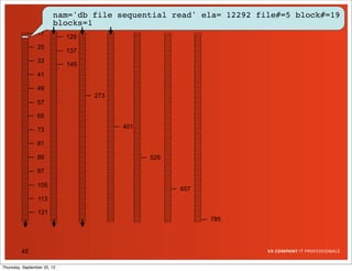 nam='db file sequential read' ela= 12292 file#=5 block#=19
                        blocks=1
                 17
                             129
                 25
                             137
                 33
                             145
                 41

                 49
                                   273
                 57

                 65
                                         401
                 73

                 81

                 89                            529

                 97

                 105
                                                     657
                 113

                 121
                                                           785




         45

Thursday, September 20, 12
 