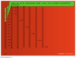 nam='db file scattered read' ela= 5206 file#=5 block#=50
                                     sequential read' ela=94101file#=5 block#=34
                                                          512
                                                          47597 file#=5 block#=41
                                                          179162 file#=5block#=25
                                                           12292          block#=20
                                                                          block#=19
                        blocks=8
                        blocks=7
                        blocks=5
                        blocks=1
                 17
                             129
                 25
                             137
                 33
                             145
                 41

                 49
                                   273
                 57

                 65
                                         401
                 73

                 81

                 89                            529

                 97

                 105
                                                     657
                 113

                 121
                                                           785




         45

Thursday, September 20, 12
 