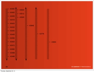 43392
                             43504
                 43400
                             43512
                 43408
                             43520
                 43418

                 43424
                                     43648
                 43432

                 43440

                 43448                       43776

                 43456

                 43464                               43904

                 43472

                 43480

                 43488

                 43496




         48

Thursday, September 20, 12
 