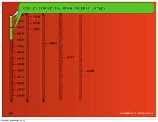 nam='db tracefile.read' ela= 50599 file number=5 first
                       nam='direct path more on thisela= 12607 file#=5
                       not in file sequential read' later.
                       block#=43394 blocks=1
                       dba=43395 block cnt=13
                 43392
                             43504
                 43400
                             43512
                 43408
                             43520
                 43418

                 43424
                                     43648
                 43432

                 43440

                 43448                       43776

                 43456

                 43464                               43904

                 43472

                 43480

                 43488

                 43496




         48

Thursday, September 20, 12
 