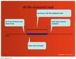 db ﬁle scattered read
                                                  ela time of ‘db file scattered read’



          file # and # blocks are                                    read ready, blocks
          determined                                                 available




           time




                                       read call of # bytes



         51

Thursday, September 20, 12
 