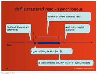 db ﬁle scattered read - asynchronous
                                                    ela time of ‘db file scattered read’



          file # and # blocks are                                      read ready, blocks
          determined                                                   available




           time

                                    io_submit(aio_ctx, #cb, {iocb})




                                           io_getevents(aio_ctx, min_nr, nr, io_event, timeout)

         53

Thursday, September 20, 12
 