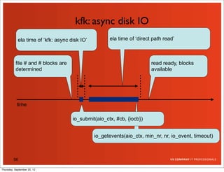 kfk: async disk IO
            ela time of ‘kfk: async disk IO’         ela time of ‘direct path read’



          file # and # blocks are                                       read ready, blocks
          determined                                                    available




           time

                                     io_submit(aio_ctx, #cb, {iocb})


                                               io_getevents(aio_ctx, min_nr, nr, io_event, timeout)



         56

Thursday, September 20, 12
 