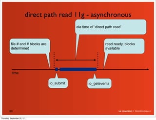 direct path read 11g - asynchronous
                                                 ela time of ‘direct path read’



          file # and # blocks are                                   read ready, blocks
          determined                                                available




           time

                                     io_submit           io_getevents




         60

Thursday, September 20, 12
 