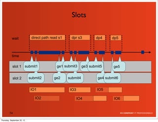 Slots


           wait               direct path read s1    dpr s3          dp4     dp5



           time

            slot 1 submit1                   ge1 submit3      ge3 submit5     ge5


            slot 2           submit2        ge2     submit4           ge4 submit6


                             IO1                     IO3              IO5

                                IO2                        IO4                IO6


         74

Thursday, September 20, 12
 