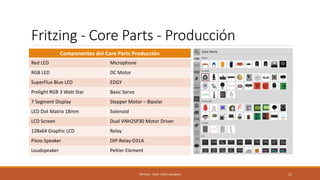Fritzing - Core Parts - Producción
Componentes del Core Parts Producción
Red LED Microphone
RGB LED DC Motor
SuperFlux Blue LED EDGY
Prolight RGB 3 Watt Star Basic Servo
7 Segment Display Stepper Motor – Bipolar
LED Dot Matrix 18mm Solenoid
LCD Screen Dual VNH2SP30 Motor Driver
128x64 Graphic LCD Relay
Piezo Speaker DIP-Relay-D31A
Loudspeaker Peltier Element
FRITZING - PROF. PEREZ SANABRIA 12
 