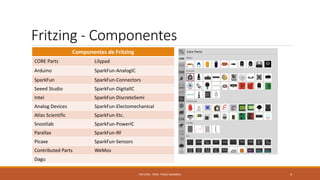 Fritzing - Componentes
Componentes de Fritzing
CORE Parts Lilypad
Arduino SparkFun-AnalogIC
SparkFun SparkFun-Connectors
Seeed Studio SparkFun-DigitalIC
Intel SparkFun-DiscreteSemi
Analog Devices SparkFun-Electomechanical
Atlas Scientific SparkFun-Etc.
Snootlab SparkFun-PowerIC
Parallax SparkFun-RF
Picaxe SparkFun-Sensors
Contributed Parts WeMos
Dagu
FRITZING - PROF. PEREZ SANABRIA 4
 