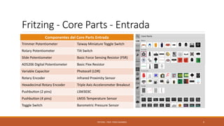 Fritzing - Core Parts - Entrada
Componentes del Core Parts Entrada
Trimmer Potentiometer Taiway Miniature Toggle Switch
Rotary Potentiometer Tilt Switch
Slide Potentiometer Basic Force Sensing Resistor (FSR)
AD5206 Digital Potentiometer Basic Flex Resistor
Variable Capacitor Photocell (LDR)
Rotary Encoder Infrared Proximity Sensor
Hexadecimal Rotary Encoder Triple Axis Accelerometer Breakout
Pushbutton (2 pins) LSM303C
Pushbutton (4 pins) LM35 Temperature Sensor
Toggle Switch Barometric Pressure Sensor
FRITZING - PROF. PEREZ SANABRIA 9
 