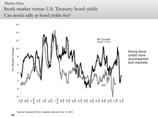 37<br />Economic Data<br />“TIPS Spread” implied inflation expectations<br />The difference between the Treasury Inflation...