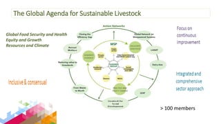 Overview of Livestock Contributions to the Sustainable Development Goals