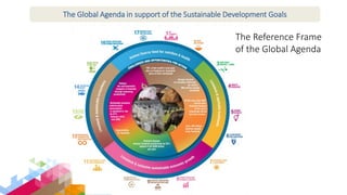 Overview of Livestock Contributions to the Sustainable Development Goals