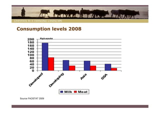 Consumption levels 2008
                Kg/caputa
      200
      180
      160
      140
      120
      100
       80
       60
       40
       20
        0
                                g
              ed




                                              a




                                                    A
                              in




                                            si




                                                   S
            op




                            op




                                           A




                                                  S
          el




                          el
        ev




                        ev
       D




                       D




                                    Milk   Meat

 Source FAOSTAT 2009
 